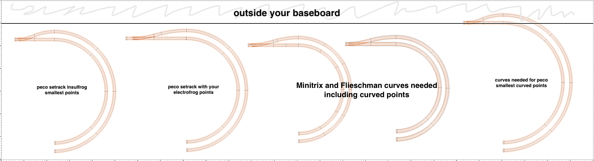 peco n gauge track geometry