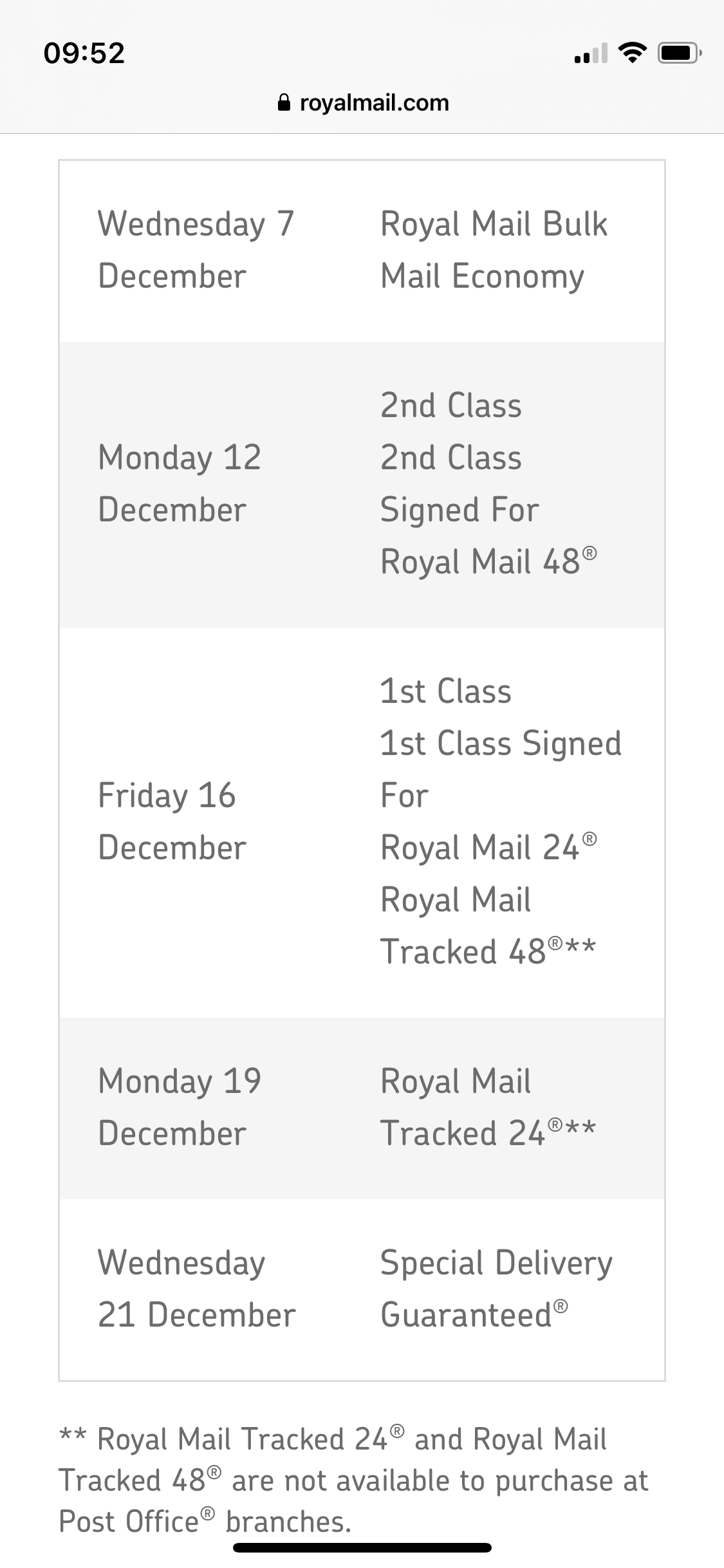Last Posting Dates for UK Christmas Presents (Trains)
