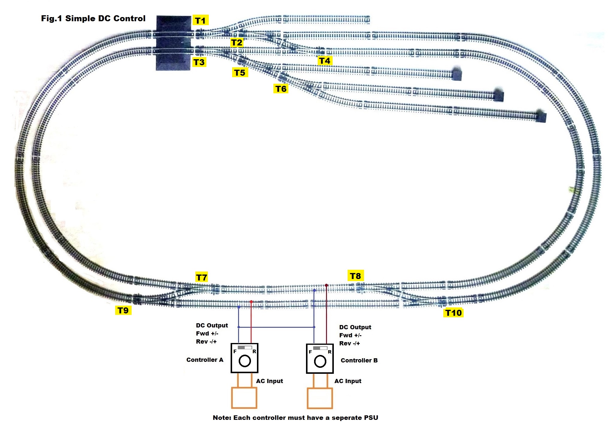 Wiring model railroad layouts vrogue co